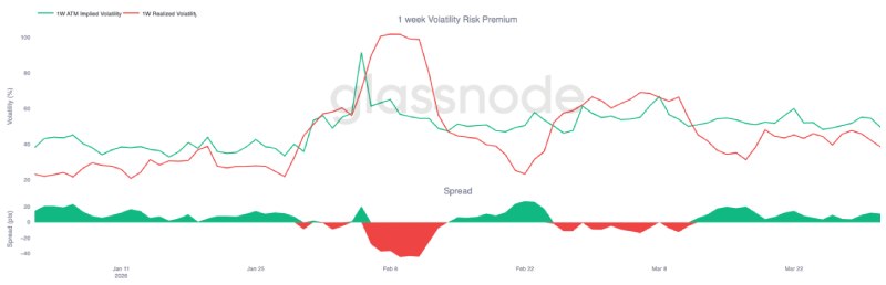 比特币价格预测