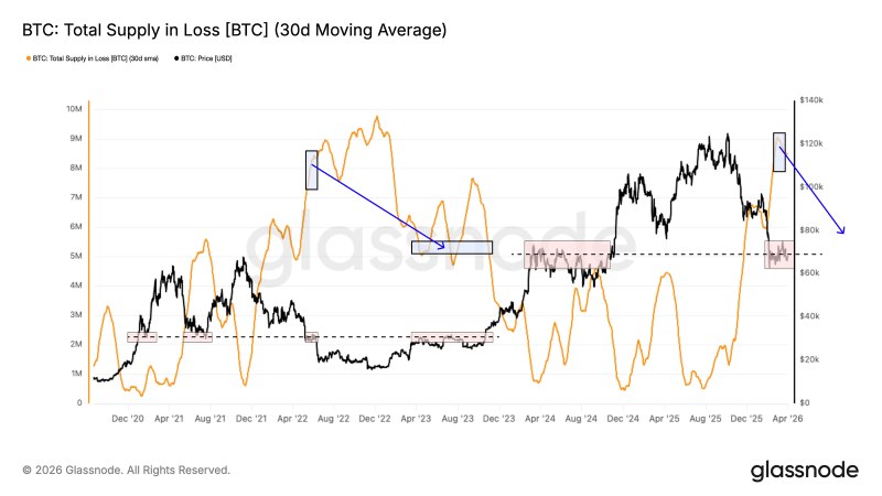比特币价格预测