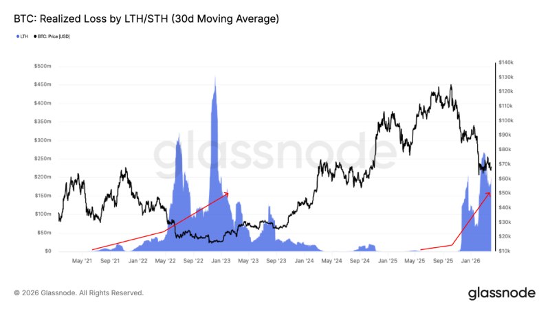 比特币价格预测
