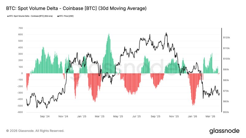 比特币价格预测