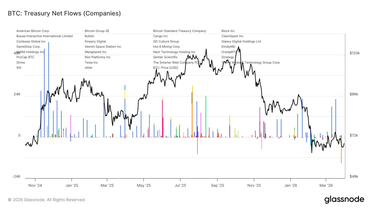 比特币价格预测