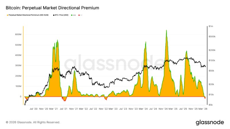 比特币价格预测