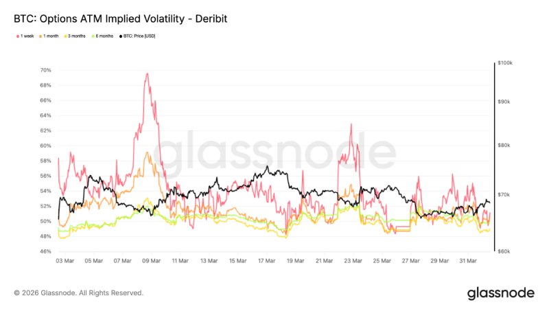 比特币价格预测
