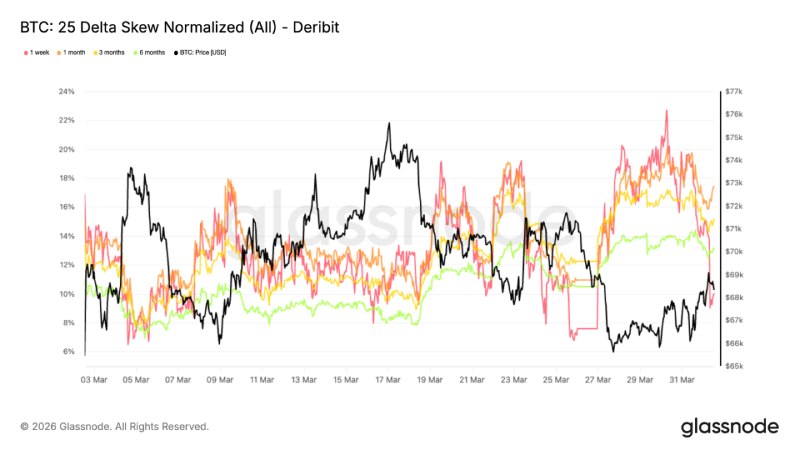 比特币价格预测