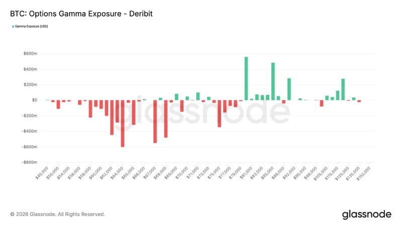 比特币价格预测