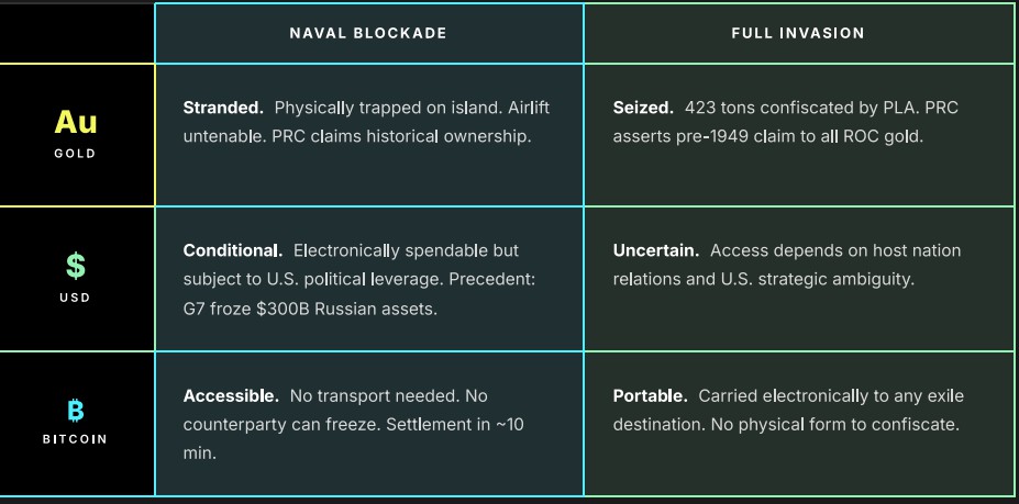 智库：台审战时比特币储备