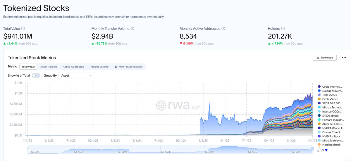 Lise 与 ST 集团开展代币化 IPO