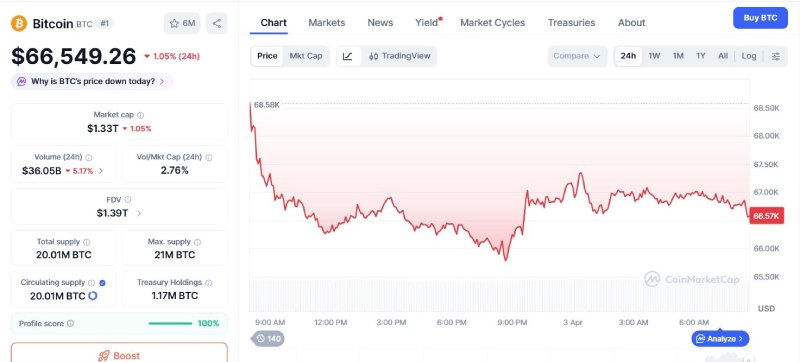 比特币价格预测