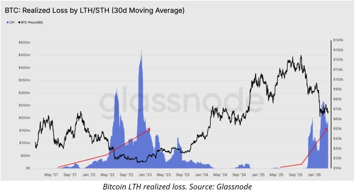 比特币价格预测