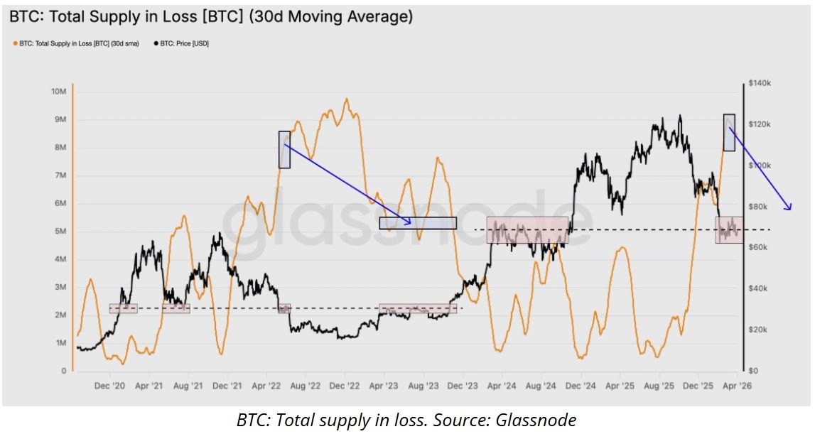 比特币价格预测