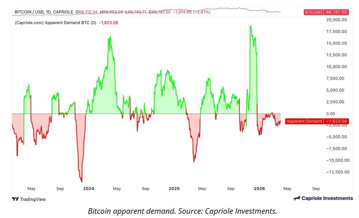 比特币价格预测