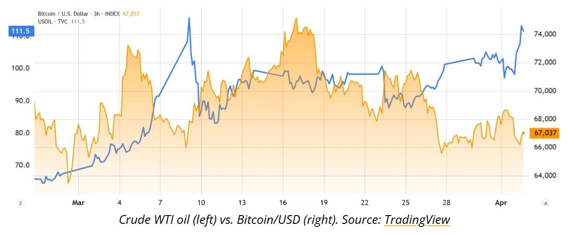 比特币价格预测