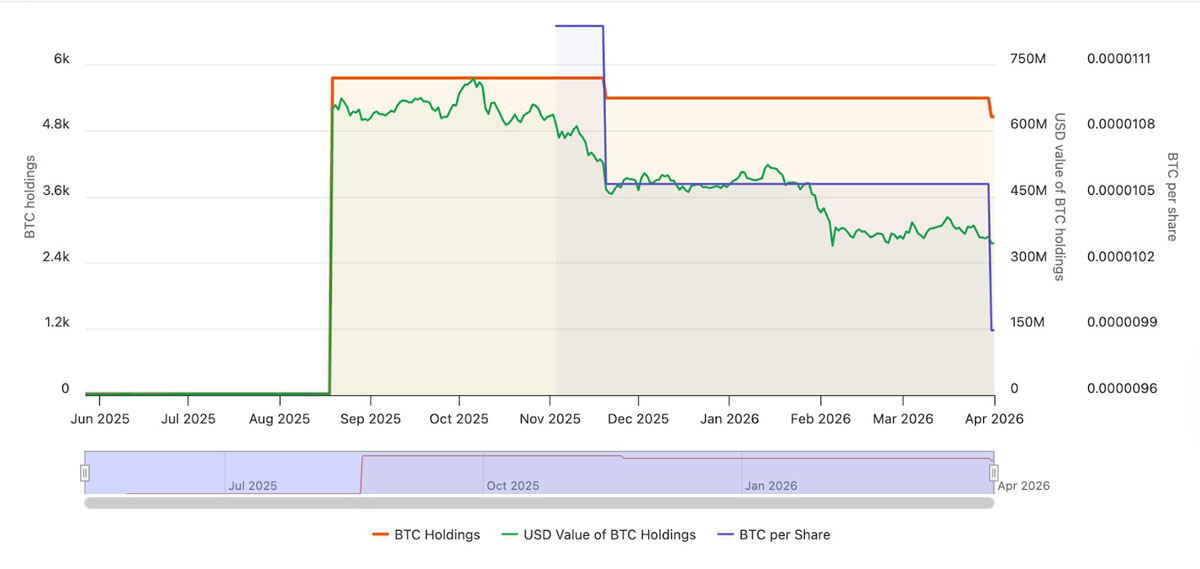 比特币国债破7万，走势待察
