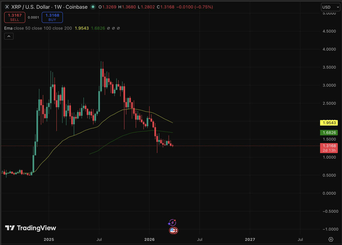 XRP价格预测：六大发展能否力挽狂澜？
