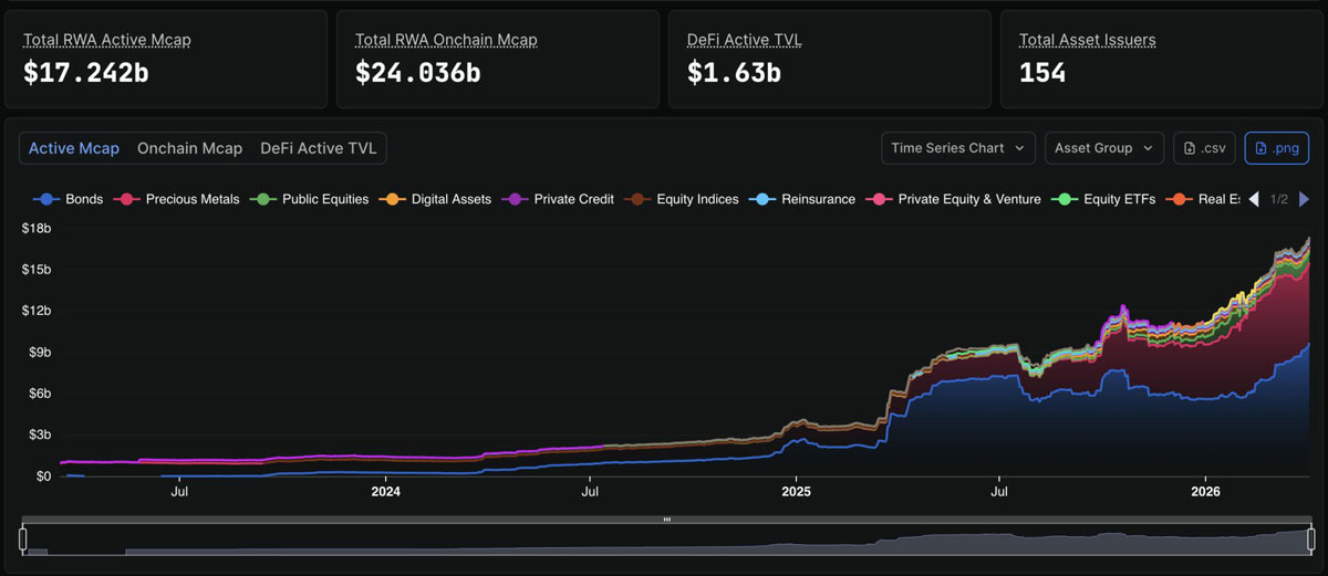 IMF 警示，RWA 涨牵 ETH 价？