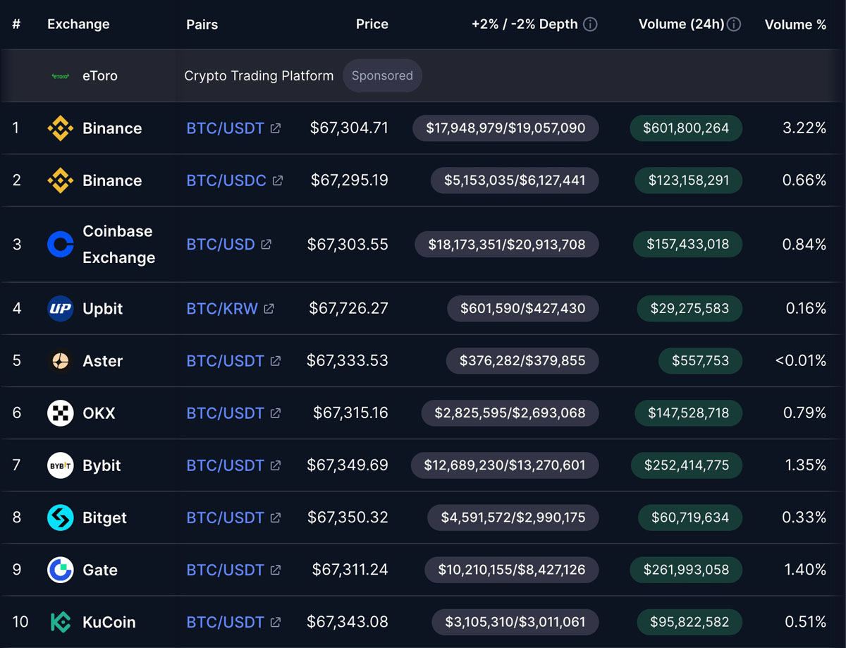 BPI高管谈比特币与美元共生