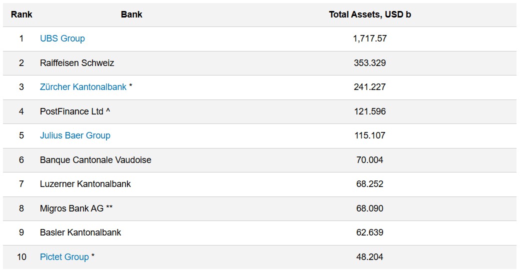 瑞银携五家测瑞士法郎稳定币