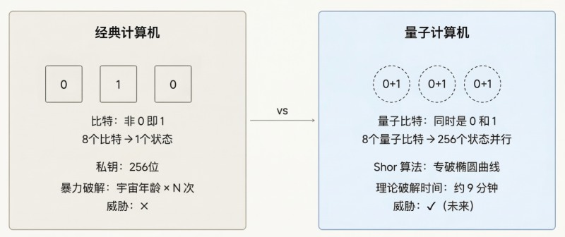 量子计算机介绍