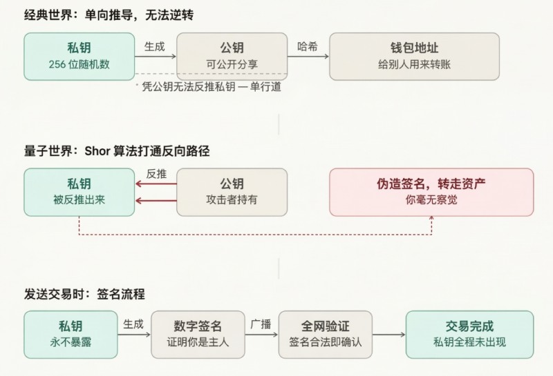量子计算机破解比特币