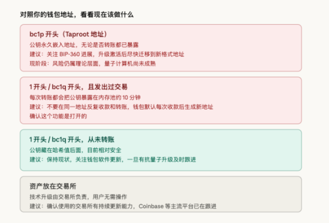 比特币私钥钱包保护方法
