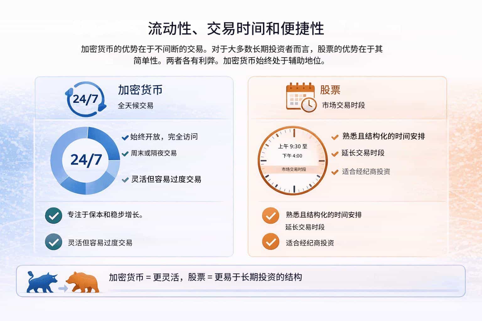 加密货币交易与股票交易：主要区别、收益和风险（2026 年指南）