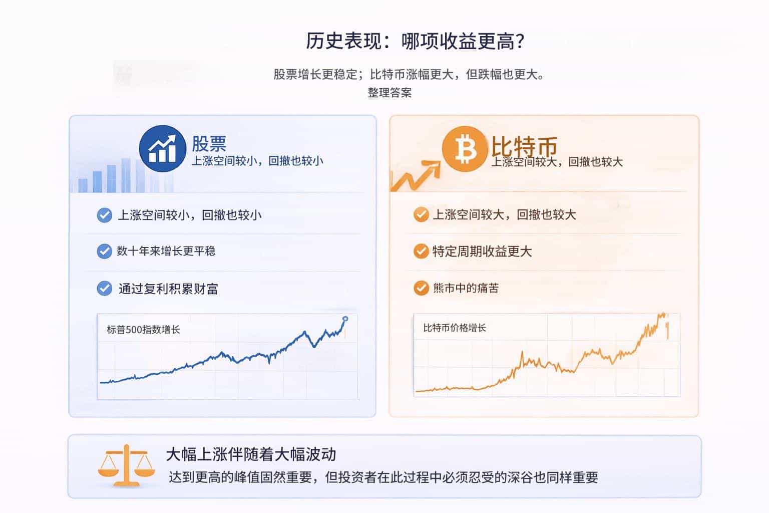 加密货币交易与股票交易：主要区别、收益和风险（2026 年指南）