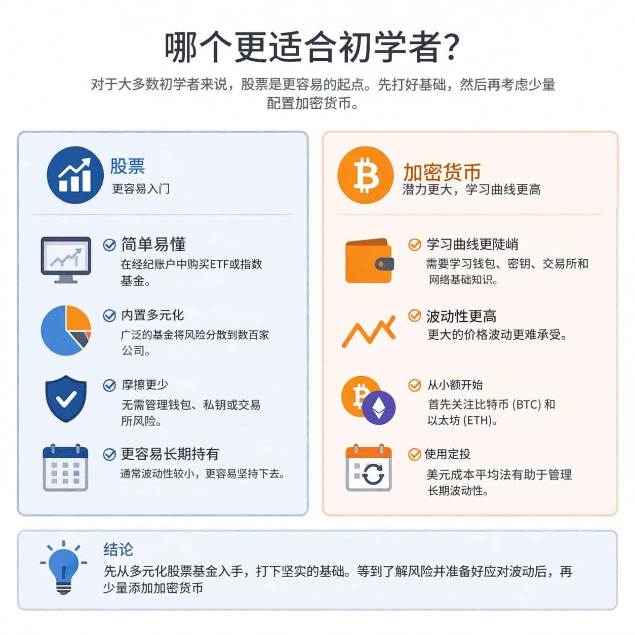 加密货币的交易方式(加密货币的交易方式包括)