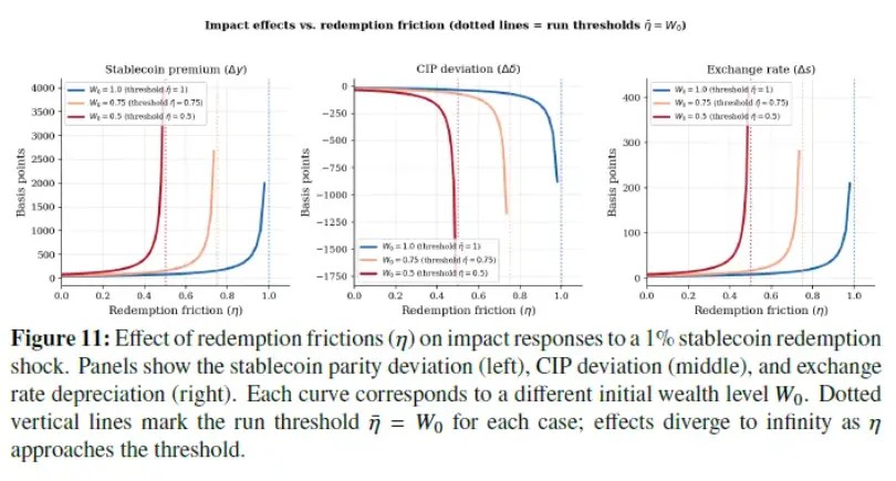 稳定币流动与外汇溢出