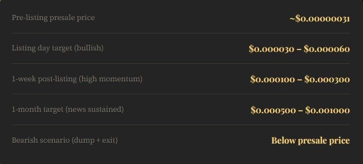 HORMUZ币价格预测