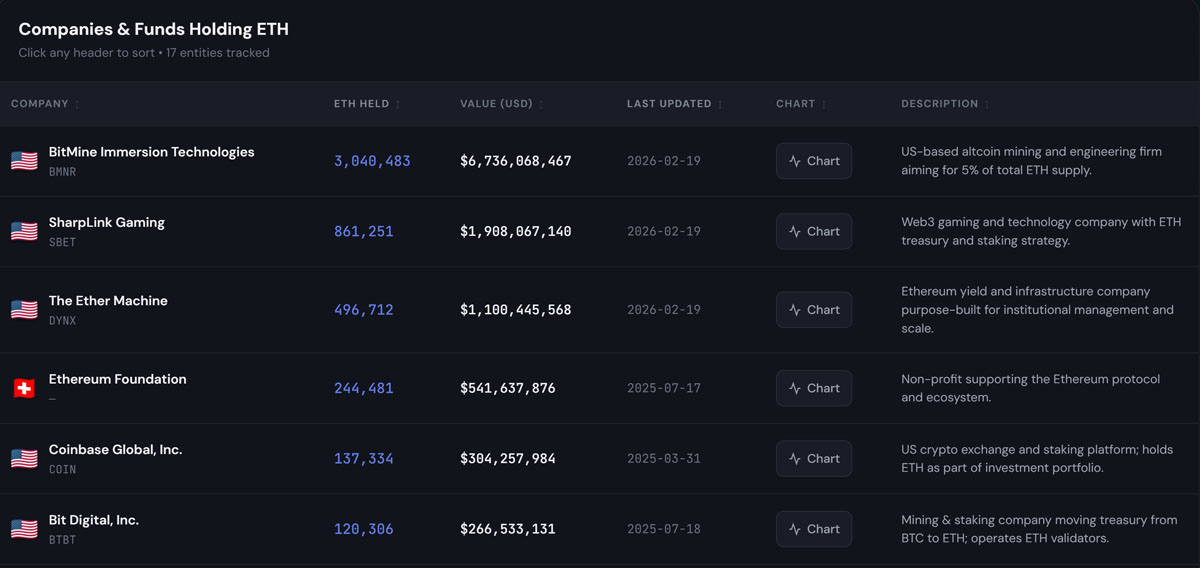 Ether Machine 16 亿合并 Dynamix 终止