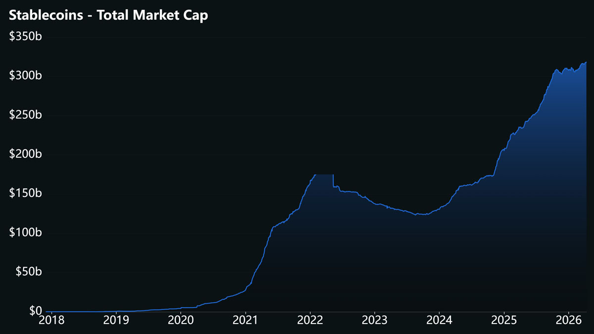 欧银企携手推进稳定币发展