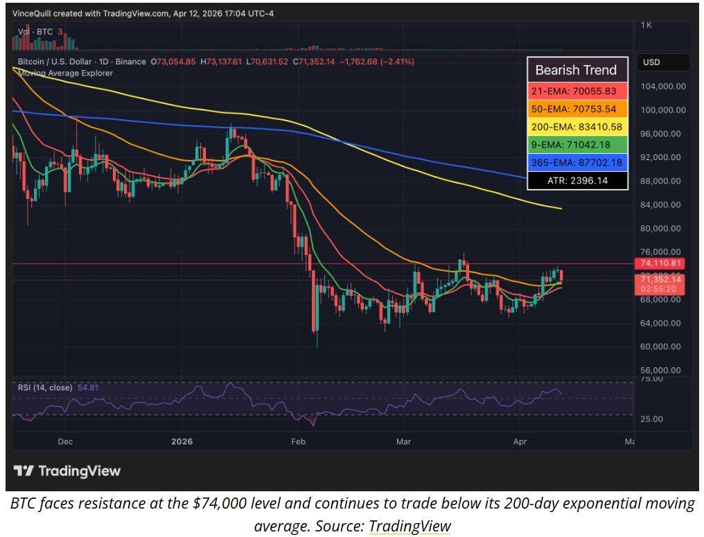 比特币价格预测