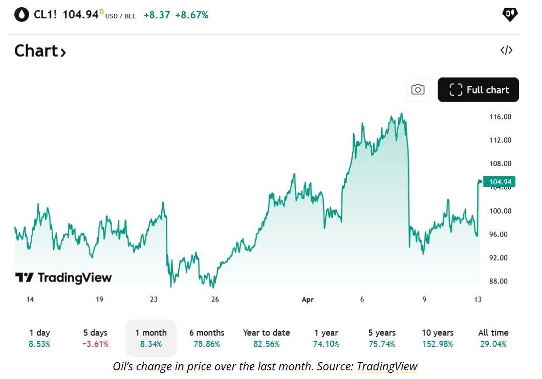 比特币价格预测