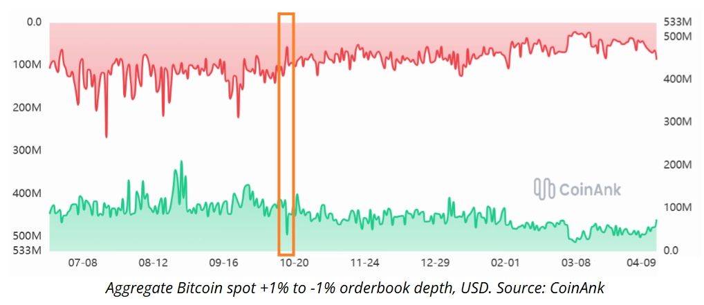 比特币价格预测