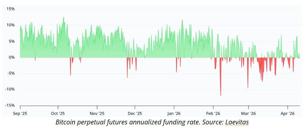 比特币价格预测