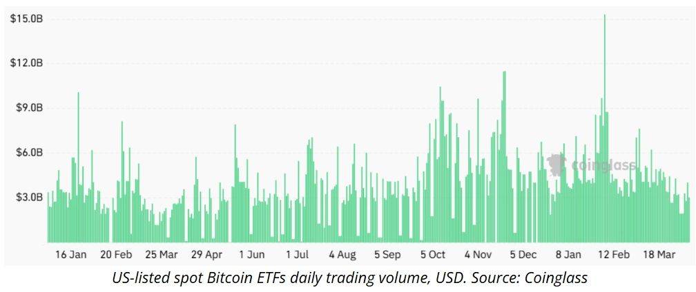 比特币价格预测