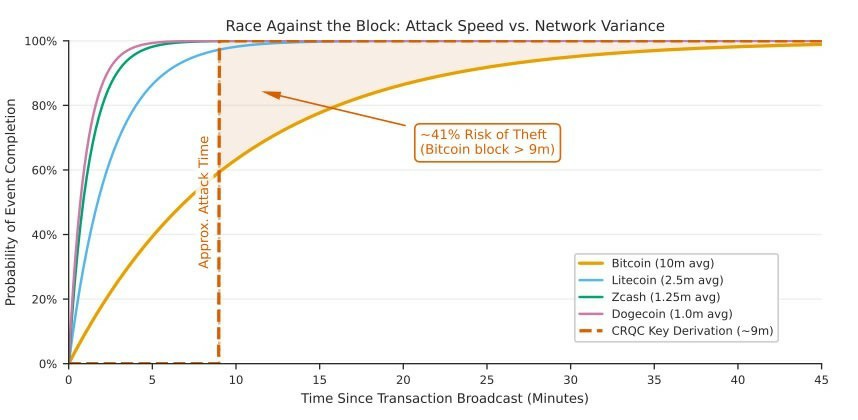 伯恩斯坦：比特币定价含量子风险