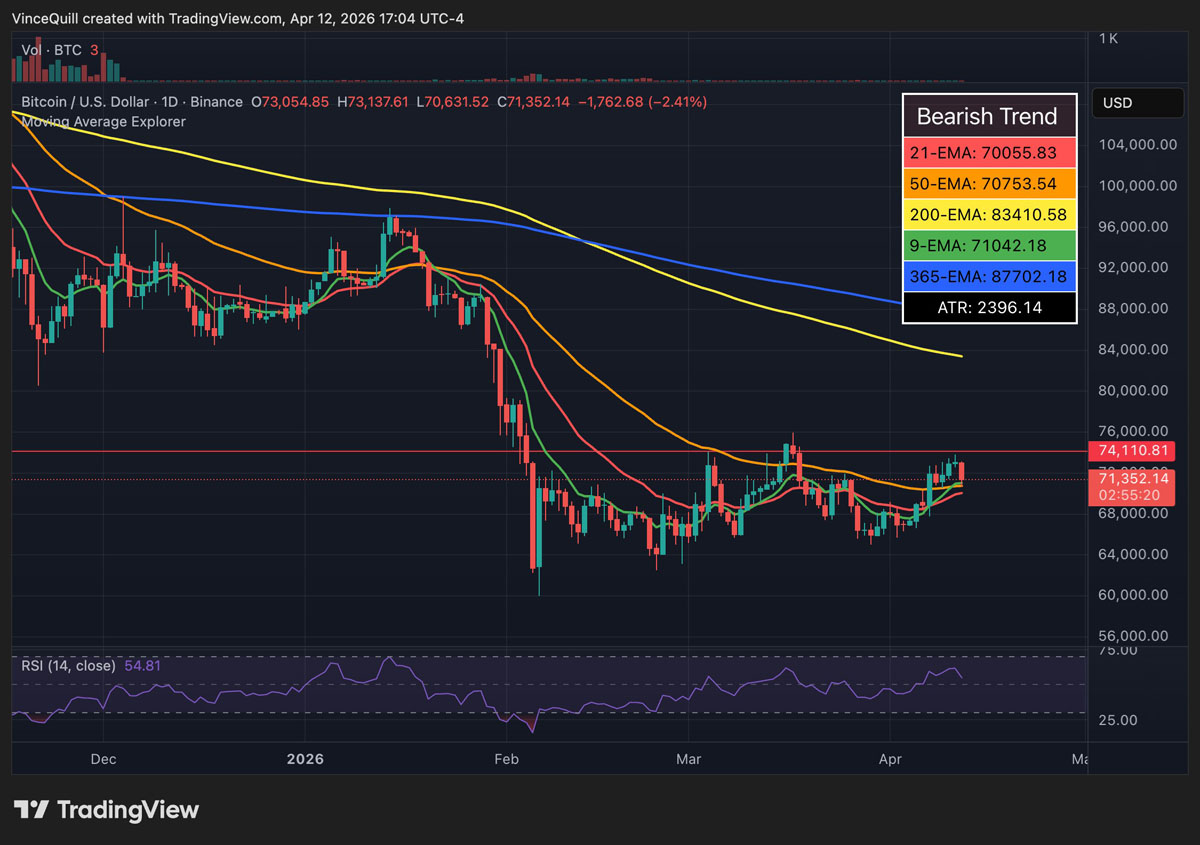 2026伊朗势主导比特币复苏？