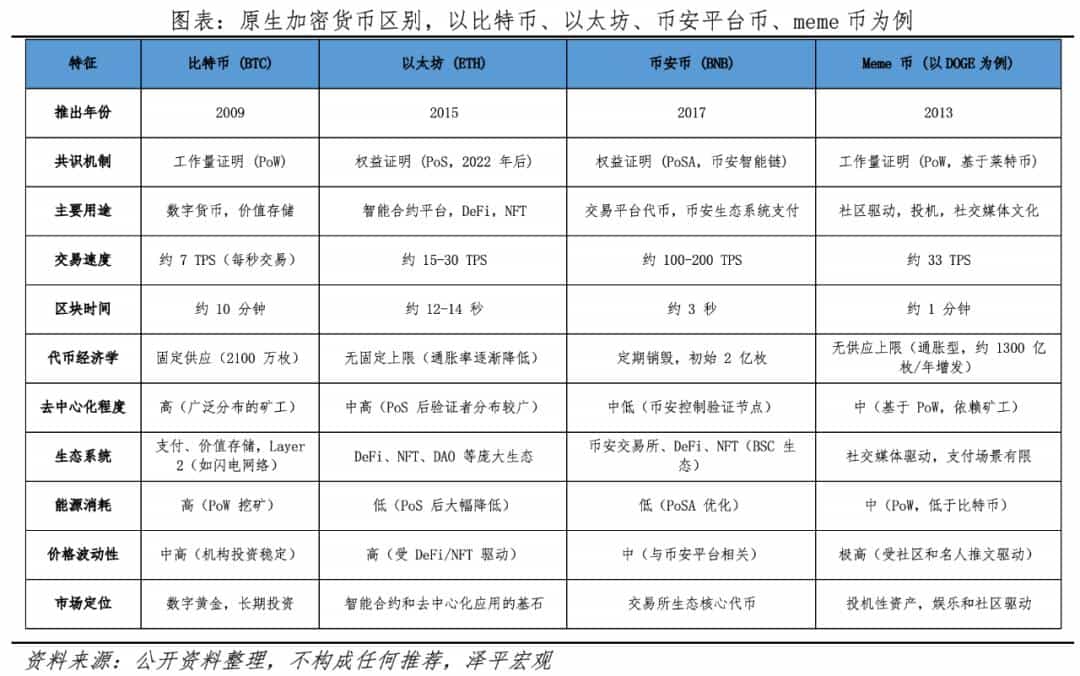 2026全球数字货币博弈：稳定币、比特币与央行数字货币区别及发展趋势