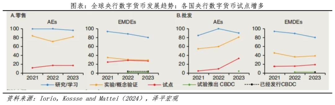 2026全球数字货币博弈：稳定币、比特币与央行数字货币区别及发展趋势