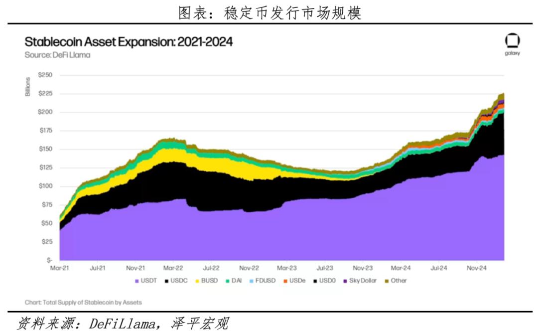 2026全球数字货币博弈：稳定币、比特币与央行数字货币区别及发展趋势