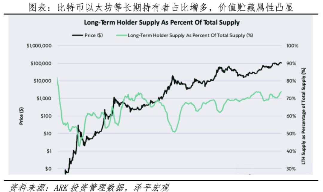 2026全球数字货币博弈：稳定币、比特币与央行数字货币区别及发展趋势