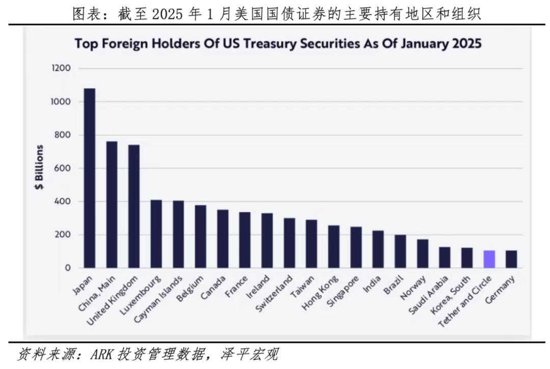 2026全球数字货币博弈：稳定币、比特币与央行数字货币区别及发展趋势