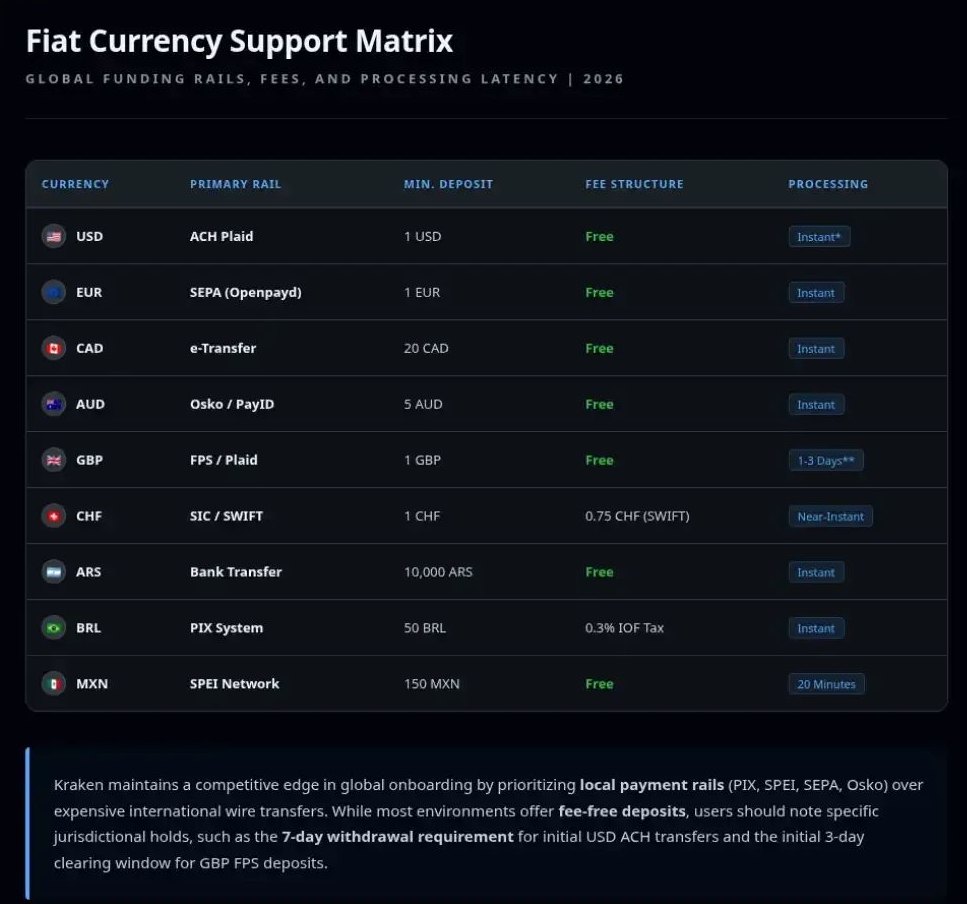 Kraken支持哪些货币