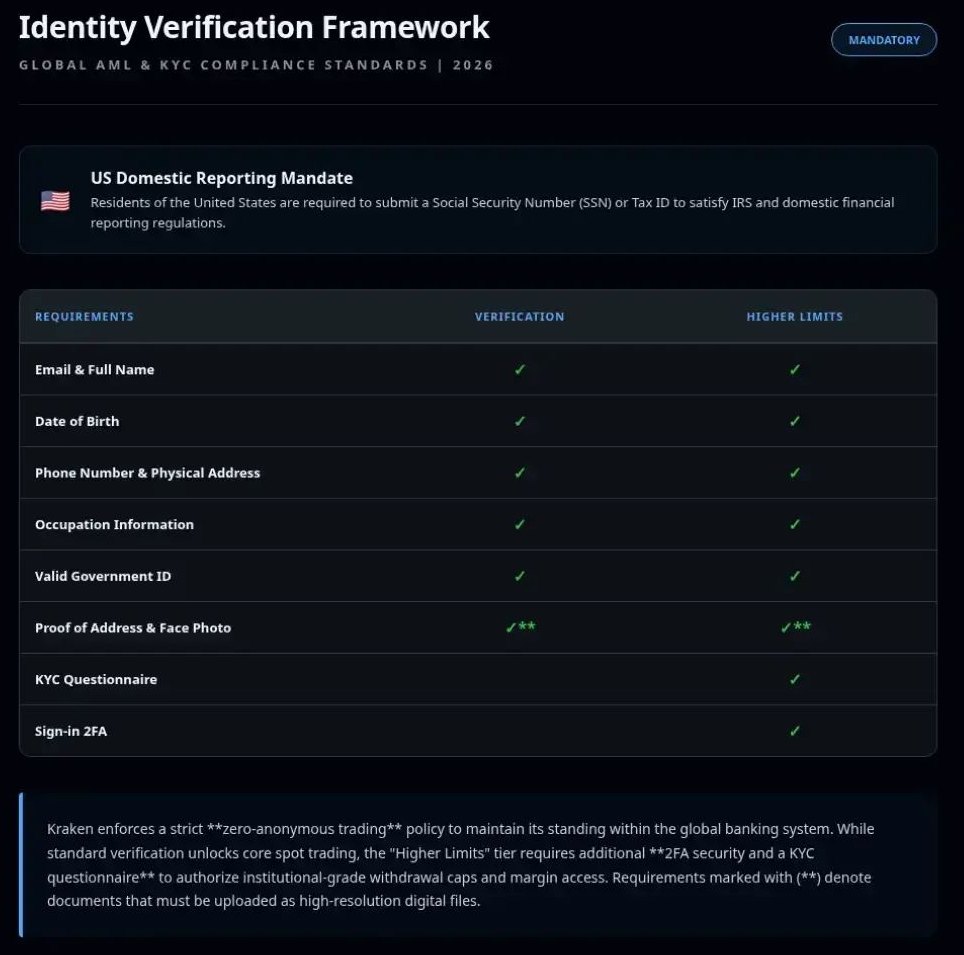 Kraken 是否需要 KYC 验证
