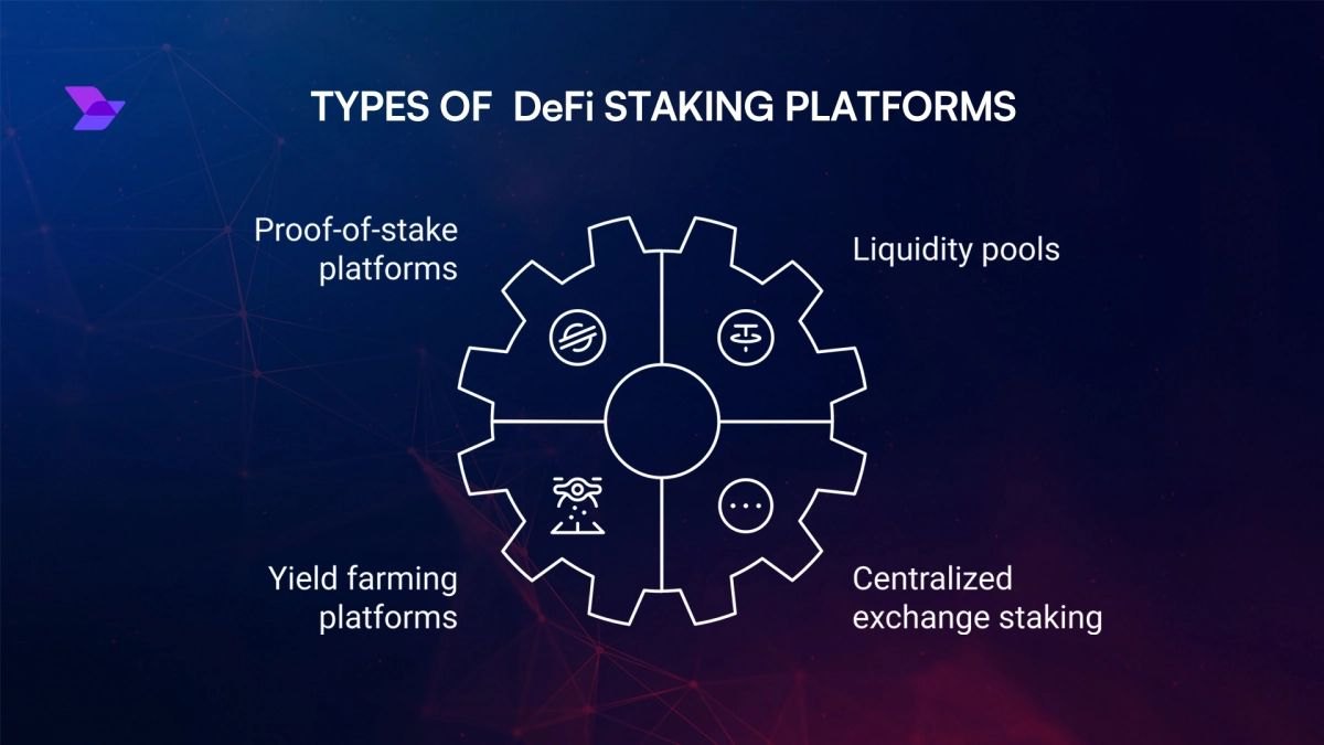 DeFi质押策略介绍