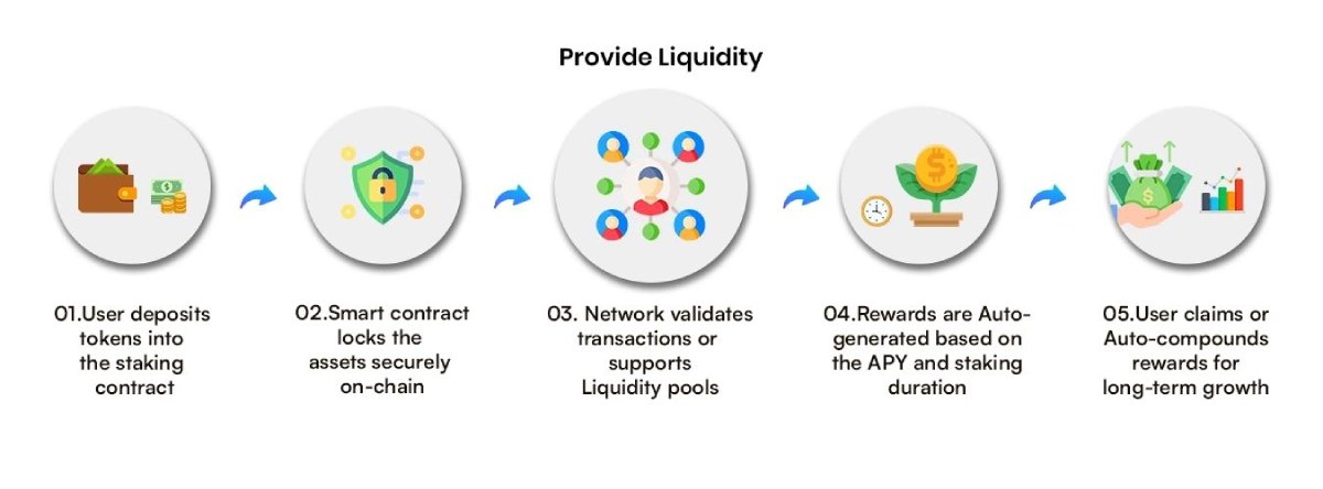 DeFi质押策略介绍