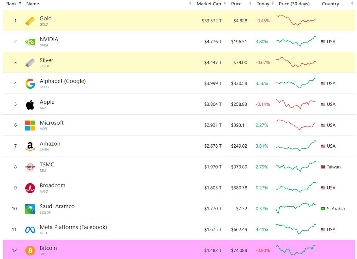 eToro购入Zengo，首执谈比特币走势