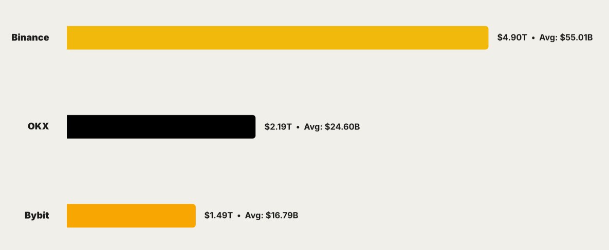 OKX 欧洲推 X-Perps 拓衍生品合规路