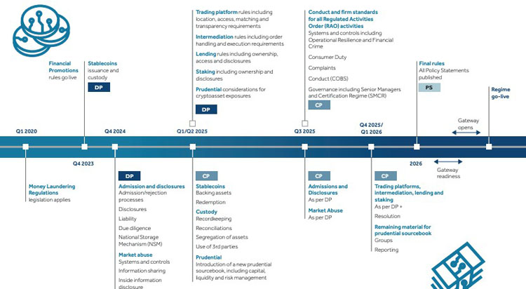 英国FCA加密新规2027实施